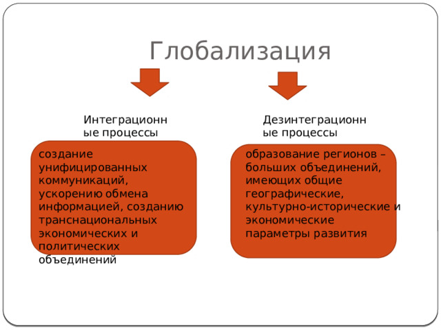 Категории исторического процесса. Региональная история.