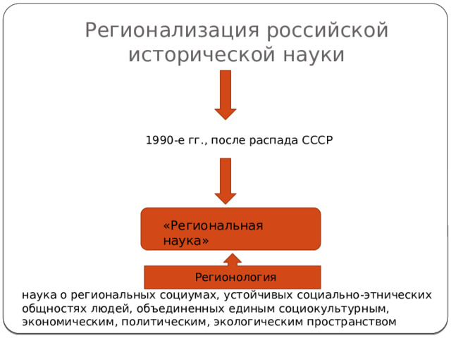что такое региональная история. Смотреть фото что такое региональная история. Смотреть картинку что такое региональная история. Картинка про что такое региональная история. Фото что такое региональная история