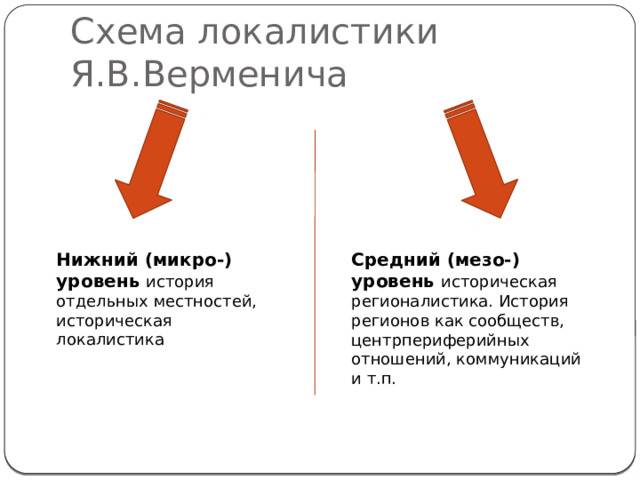 История уровня