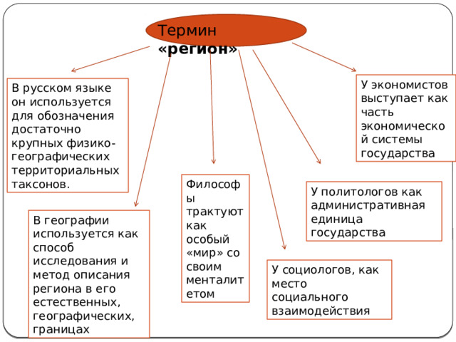 что такое региональная история. Смотреть фото что такое региональная история. Смотреть картинку что такое региональная история. Картинка про что такое региональная история. Фото что такое региональная история