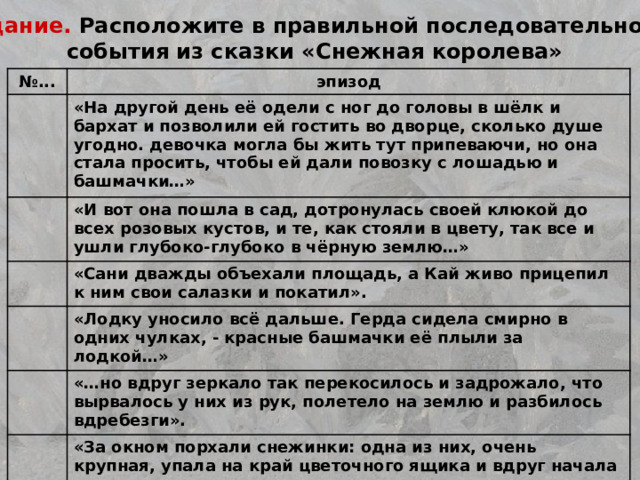 4 задание. Расположите в правильной последовательности события из сказки «Снежная королева» № ... эпизод «На другой день её одели с ног до головы в шёлк и бархат и позволили ей гостить во дворце, сколько душе угодно. девочка могла бы жить тут припеваючи, но она стала просить, чтобы ей дали повозку с лошадью и башмачки…» «И вот она пошла в сад, дотронулась своей клюкой до всех розовых кустов, и те, как стояли в цвету, так все и ушли глубоко-глубоко в чёрную землю…» «Сани дважды объехали площадь, а Кай живо прицепил к ним свои салазки и покатил». «Лодку уносило всё дальше. Герда сидела смирно в одних чулках, - красные башмачки её плыли за лодкой…» «…но вдруг зеркало так перекосилось и задрожало, что вырвалось у них из рук, полетело на землю и разбилось вдребезги». «За окном порхали снежинки: одна из них, очень крупная, упала на край цветочного ящика и вдруг начала расти». «- Что ты хнычешь? – спросил он Герду. – У! Какая ты сейчас некрасивая! Мне ничуть не больно! Фу! – закричал он вдруг. – Эту розу точит червь. Какие гадкие розы!» 