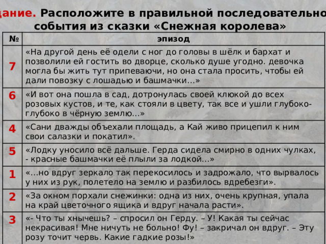 4 задание. Расположите в правильной последовательности события из сказки «Снежная королева» № эпизод  7 «На другой день её одели с ног до головы в шёлк и бархат и позволили ей гостить во дворце, сколько душе угодно. девочка могла бы жить тут припеваючи, но она стала просить, чтобы ей дали повозку с лошадью и башмачки…» 6 4 «И вот она пошла в сад, дотронулась своей клюкой до всех розовых кустов, и те, как стояли в цвету, так все и ушли глубоко-глубоко в чёрную землю…» «Сани дважды объехали площадь, а Кай живо прицепил к ним свои салазки и покатил». 5 «Лодку уносило всё дальше. Герда сидела смирно в одних чулках, - красные башмачки её плыли за лодкой…» 1 «…но вдруг зеркало так перекосилось и задрожало, что вырвалось у них из рук, полетело на землю и разбилось вдребезги». 2 «За окном порхали снежинки: одна из них, очень крупная, упала на край цветочного ящика и вдруг начала расти». 3 «- Что ты хнычешь? – спросил он Герду. – У! Какая ты сейчас некрасивая! Мне ничуть не больно! Фу! – закричал он вдруг. – Эту розу точит червь. Какие гадкие розы!» 