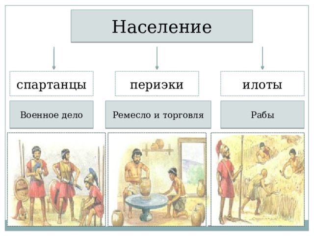 Илоты это история 5 класс