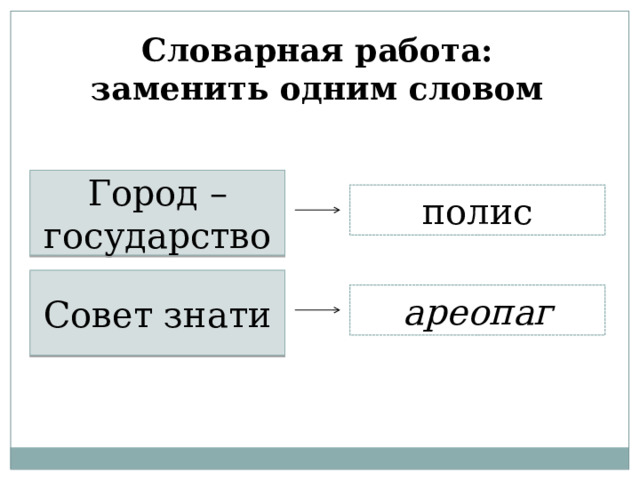 Словарная работа: заменить одним словом Город – государство полис Совет знати ареопаг 