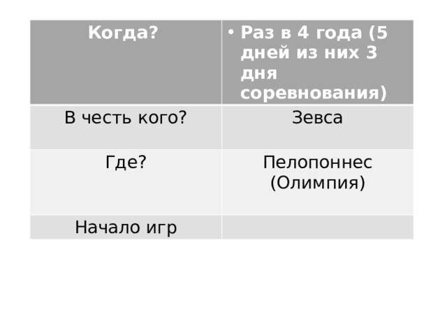 Когда? Раз в 4 года (5 дней из них 3 дня соревнования) В честь кого? Зевса Где? Пелопоннес (Олимпия) Начало игр 