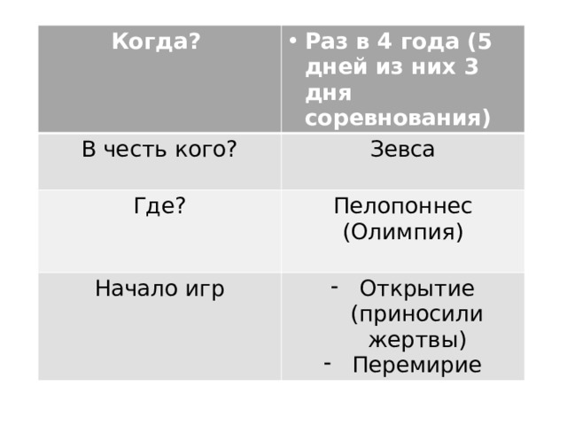 Когда? Раз в 4 года (5 дней из них 3 дня соревнования) В честь кого? Зевса Где? Пелопоннес (Олимпия) Начало игр Открытие (приносили жертвы) Перемирие 