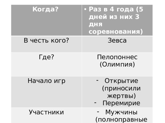 Когда? Раз в 4 года (5 дней из них 3 дня соревнования) В честь кого? Зевса Где? Пелопоннес (Олимпия) Начало игр Открытие (приносили жертвы) Перемирие Участники Мужчины (полноправные граждане) 