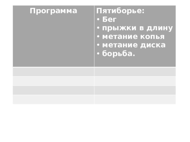 Программа Пятиборье: Бег прыжки в длину метание копья метание диска борьба.  