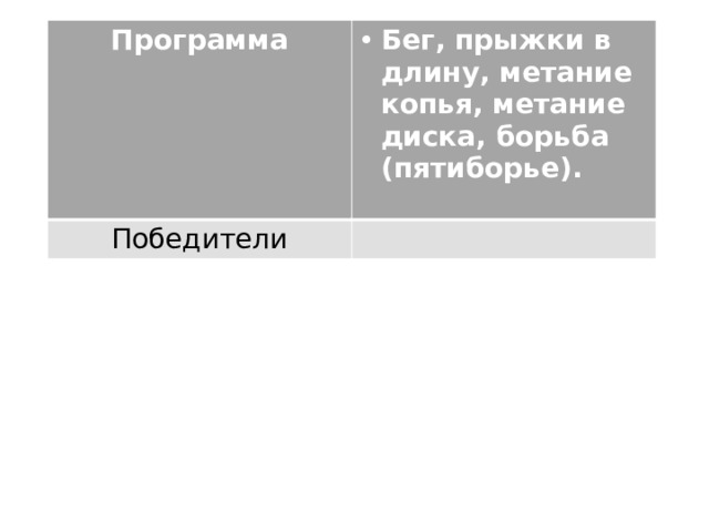 Программа Бег, прыжки в длину, метание копья, метание диска, борьба (пятиборье). Победители  