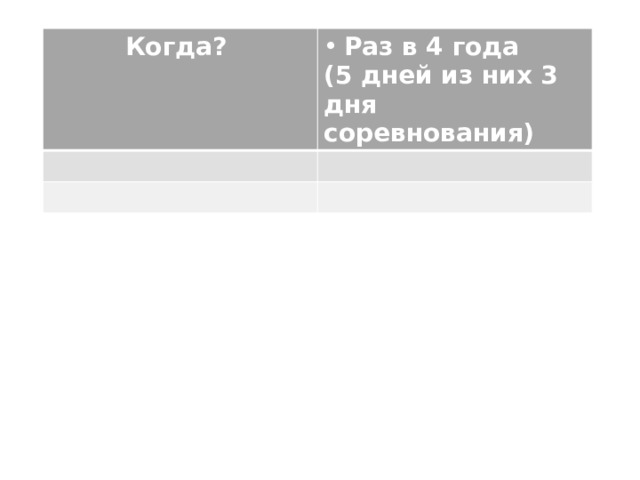 Когда? Раз в 4 года (5 дней из них 3 дня соревнования) 