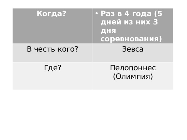 Когда? Раз в 4 года (5 дней из них 3 дня соревнования) В честь кого? Зевса Где? Пелопоннес (Олимпия) 