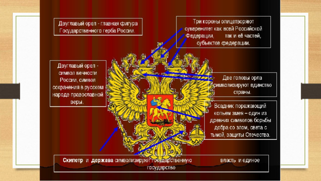 Смысл изображения на современном гербе