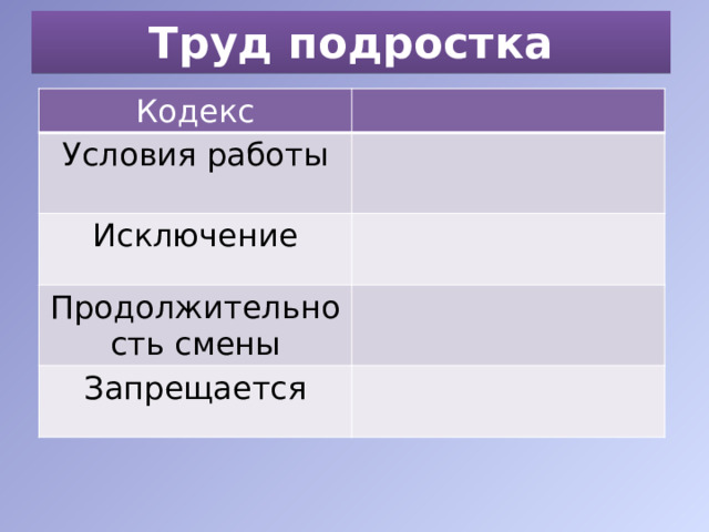 Труд подростка Кодекс Условия работы  Исключение  Продолжительность смены Запрещается 