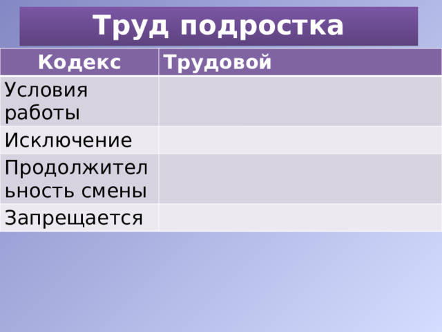 Труд подростка Кодекс Трудовой Условия работы Исключение Продолжительность смены Запрещается 