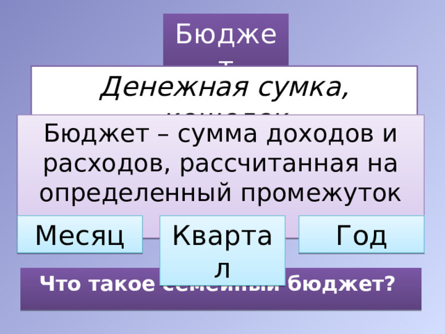 Бюджет Денежная сумка, кошелек Бюджет – сумма доходов и расходов, рассчитанная на определенный промежуток времени. Месяц Квартал Год Что такое семейный бюджет? 