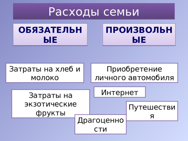 План семьи обществознание