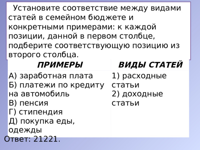 Установите соответствие между видами статей в семейном бюджете и конкретными примерами: к каждой позиции, данной в первом столбце, подберите соответствующую позицию из второго столбца. ПРИМЕРЫ ВИДЫ СТАТЕЙ А) заработная плата Б) платежи по кредиту на автомобиль 1) расходные статьи 2) доходные статьи В) пенсия Г) стипендия Д) покупка еды, одежды Ответ: 21221. 