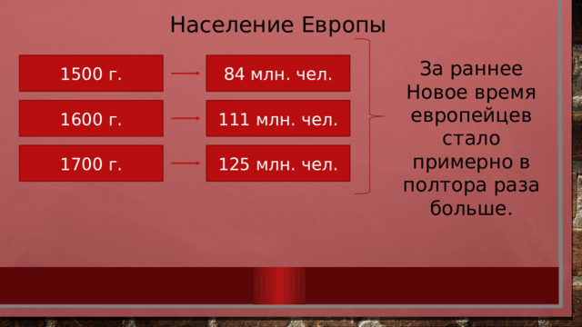 Население Европы За раннее Новое время европейцев стало примерно в полтора раза больше. 1500 г. 84 млн. чел. 1600 г. 111 млн. чел. 1700 г. 125 млн. чел. 