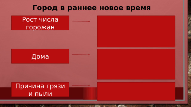 Город в раннее новое время Рост числа горожан Дома Причина грязи и пыли 