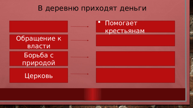 В деревню приходят деньги Помогает крестьянам Обращение к власти Борьба с природой Церковь 