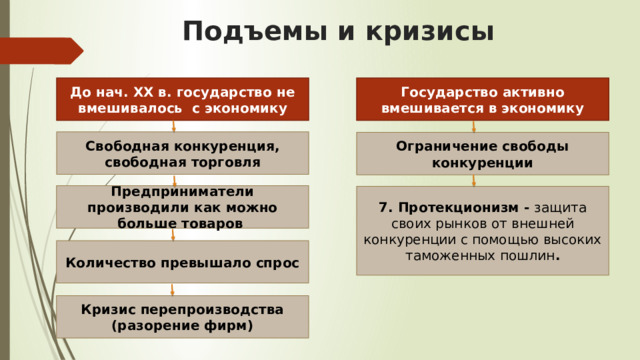 Экономика делает решающий рывок презентация 8 класс