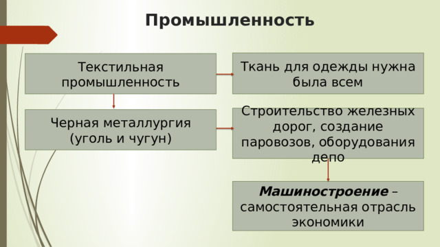 Экономика делает решающий рывок презентация 8 класс