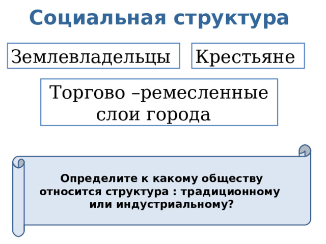 Почему общество меняющееся. Социальная структура традиционного общества. Меняющееся общество история. Таблица меняющееся общество история 9 класс. Демографическая революция это в истории 9 класс.