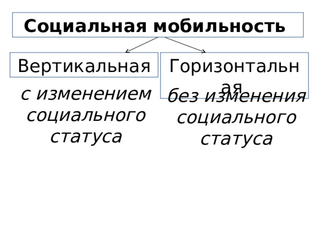 Меняющееся общество 9 класс история презентация