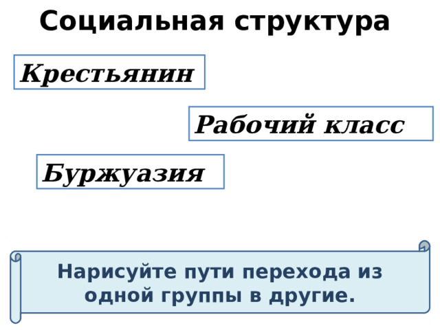 Меняющееся общество 9 класс презентация