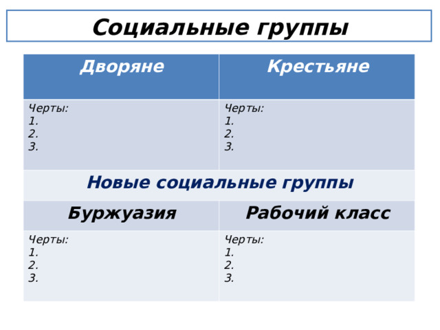 Крестьяне особенности таблица