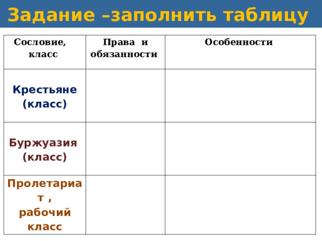 Общество 9 класс параграф. Таблица сословия права обязанности. Таблица по истории сословия права обязанности. Сословие крестьянство права и обязанности. Крестьяне класс права и обязанности.