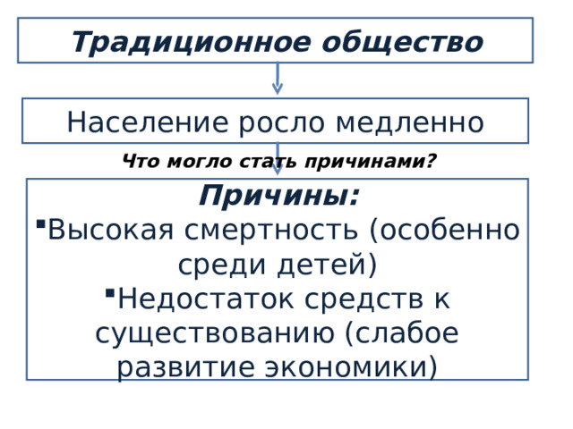 Меняющееся общество 9 класс презентация