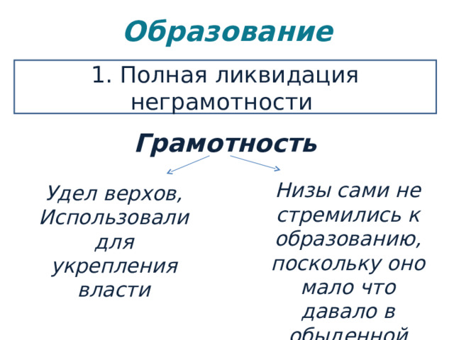 Что считалось главным средством распространения грамотности тест. Смотреть фото Что считалось главным средством распространения грамотности тест. Смотреть картинку Что считалось главным средством распространения грамотности тест. Картинка про Что считалось главным средством распространения грамотности тест. Фото Что считалось главным средством распространения грамотности тест