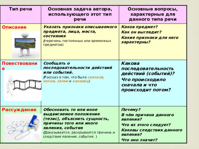 Какой тип речи используется автором при изображении боя