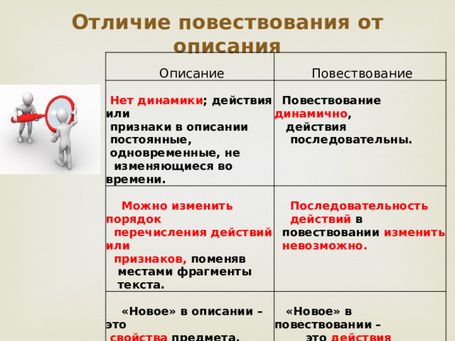 Повествование отличается