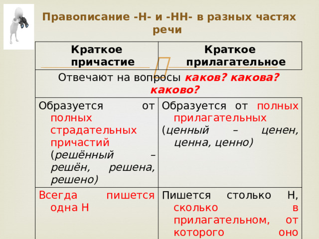 Краткое прилагательное наречие и причастие