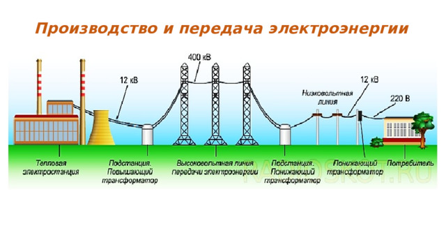 Производство и передача электроэнергии   