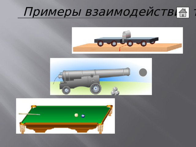 Примеры взаимодействия тел 