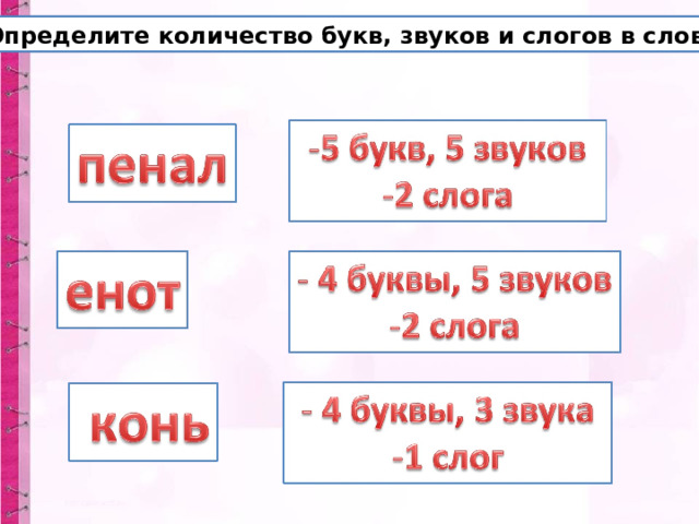 Определите количество букв, звуков и слогов в слове. 