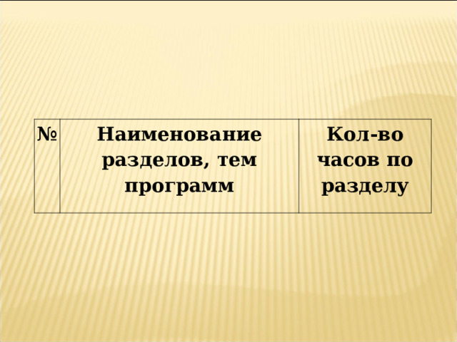 № Наименование разделов, тем программ Кол-во часов по разделу 