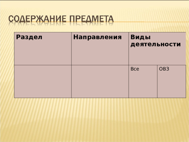 Раздел Направления Виды деятельности Все ОВЗ 