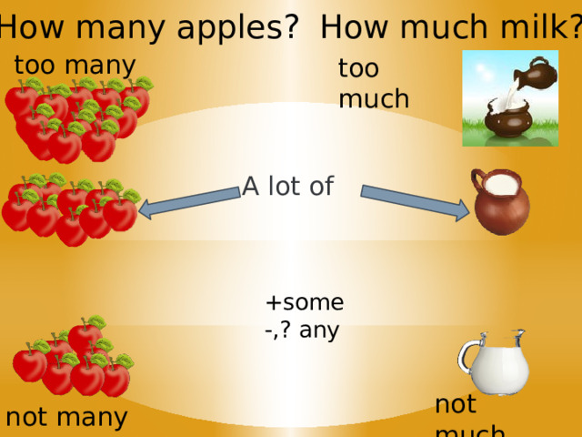 How many apples? How much milk? too many too much A lot of +some -,? any not much not many 