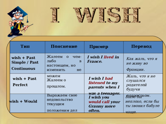 I wish песня