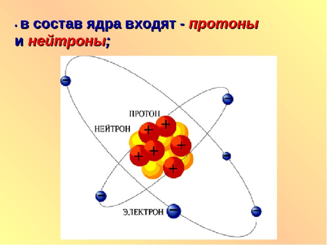 Строение атомного ядра рисунок