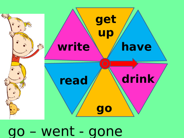 get up have write drink read go go – went - gone 
