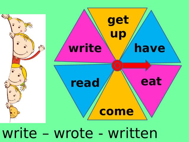 get up have write eat read come write – wrote - written 