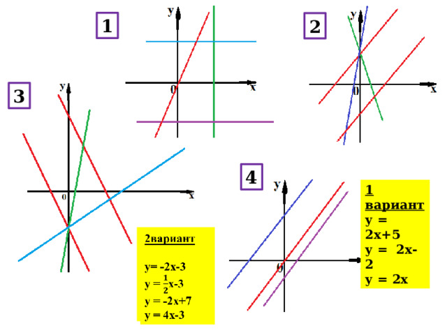 1 2 3 4 1 вариант у = 2х+5 у = 2х-2 у = 2х 2вариант    у= -2х-3 у = х-3 у = -2х+7 у = 4х-3 