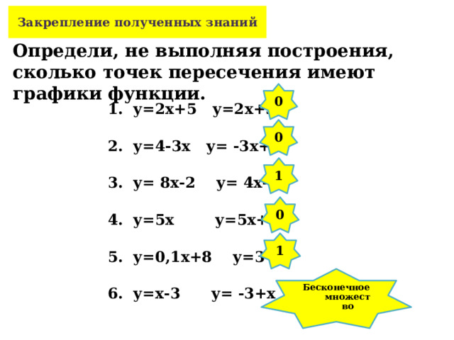 Закрепление полученных знаний Определи, не выполняя построения, сколько точек пересечения имеют графики функции. 1. у=2х+5 у=2х+3 2. у=4-3х у= -3х+1 3. у= 8х-2 у= 4х-2 4. у=5х у=5х+2 5. у=0,1х+8 у=3 6. у=х-3 у= -3+х   0 0 1 0 1 Бесконечное множество 