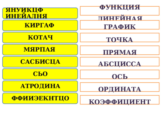 ФУНКЦИЯ ЛИНЕЙНАЯ ЯНУИКЦФ ИНЕЙАЛНЯ КИРГАФ ГРАФИК КОТАЧ ТОЧКА МЯРПАЯ ПРЯМАЯ САСБИСЦА АБСЦИССА СЬО ОСЬ АТРОДИНА ОРДИНАТА ФФИИЭЕКНТЦО КОЭФФИЦИЕНТ 