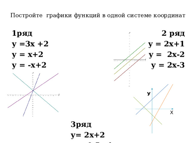 Постройте графики функций в одной системе координат 1ряд у =3х +2 2 ряд у = х+2 у = -х+2 у = 2х+1 у = 2х-2 у = 2х-3 3ряд  у= 2х+2 у= -0,5х-1 у= х+3 У Х 